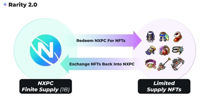 NXPC NXPC