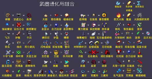 吸血鬼倖存者 合成表 吸血鬼倖存者 合成表